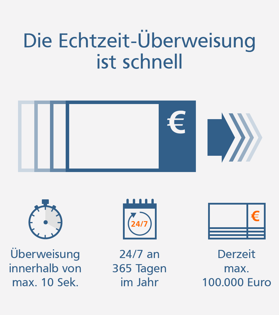 Bank Überweisung bank_ueberweisung_02