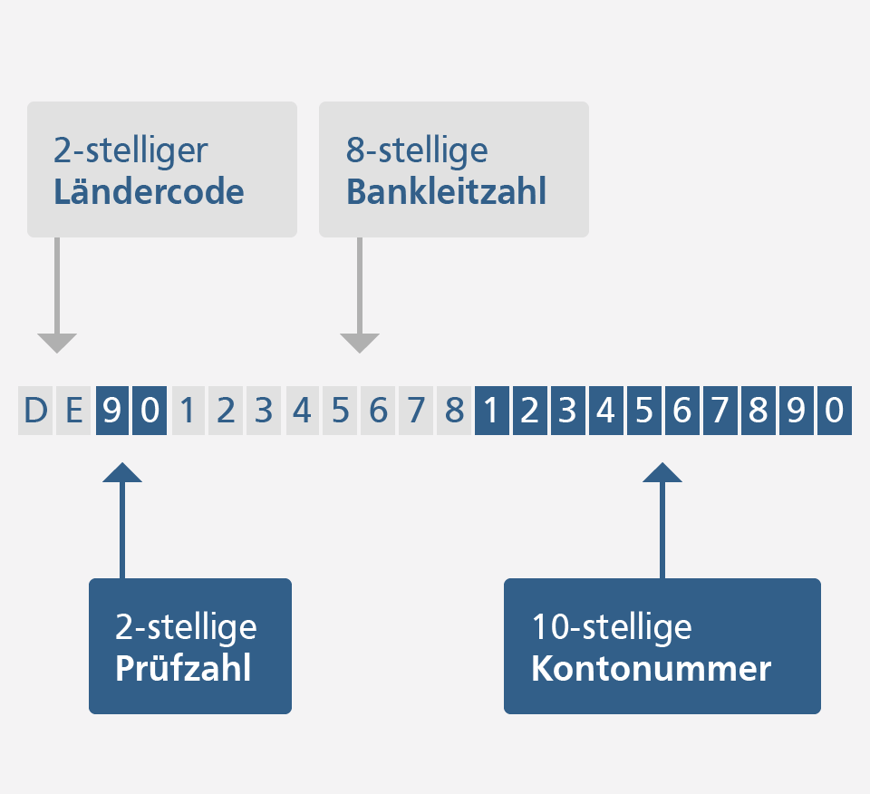 SEPA iban-zusammensetzung_05